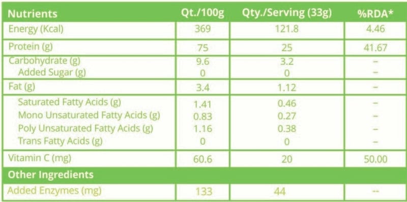 Nutrition label 1