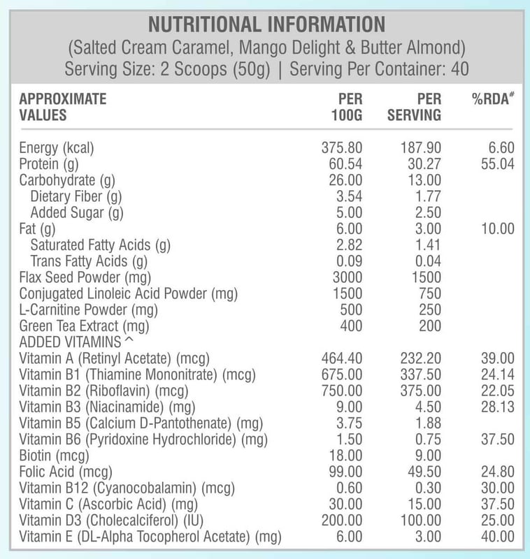 Nutrition label 1