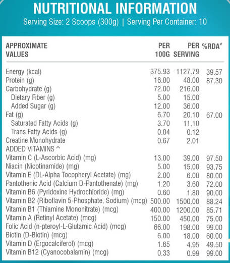 Nutrition label 1
