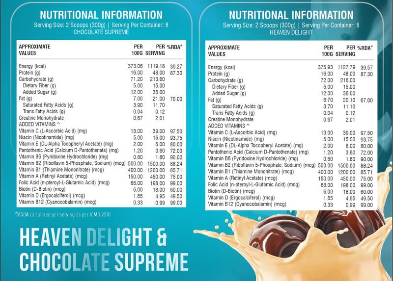 Nutrition label 1