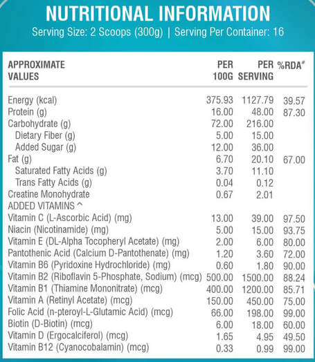 Nutrition label 1