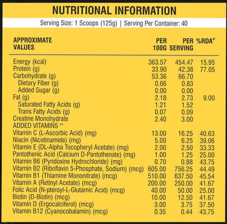 Nutrition label 1