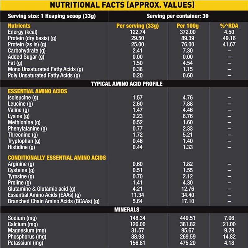 Nutrition label 1