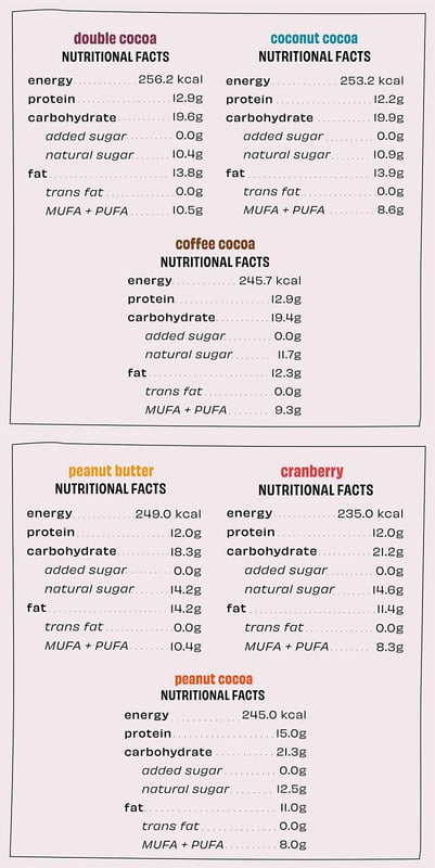 Nutrition label 1