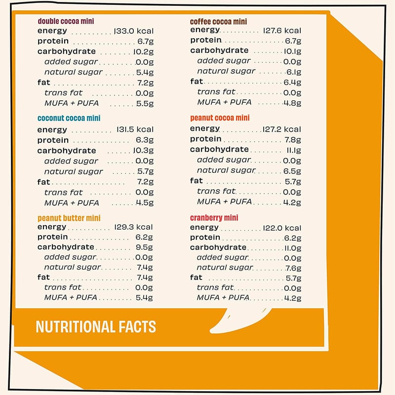 Nutrition label 1