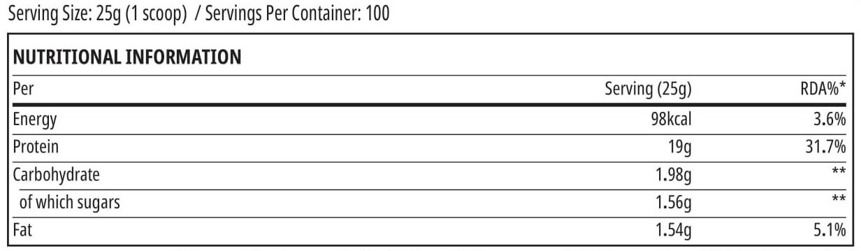 Nutrition label 1