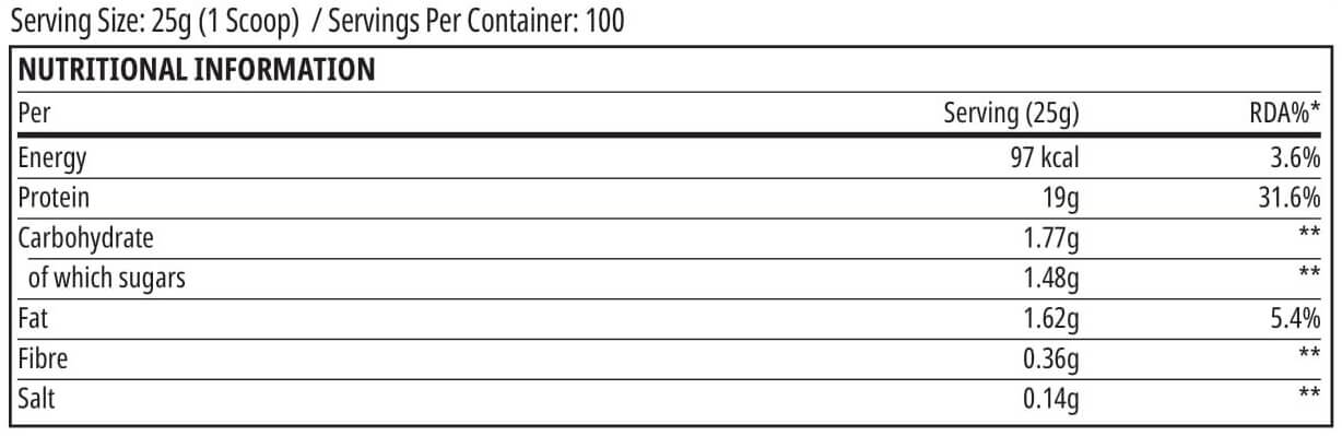 Nutrition label 1