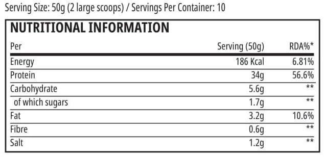 Nutrition label 1