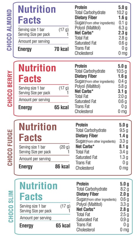 Nutrition label 1
