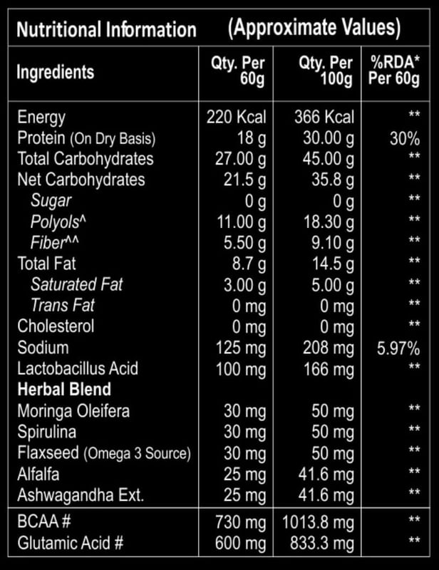 Nutrition label 1