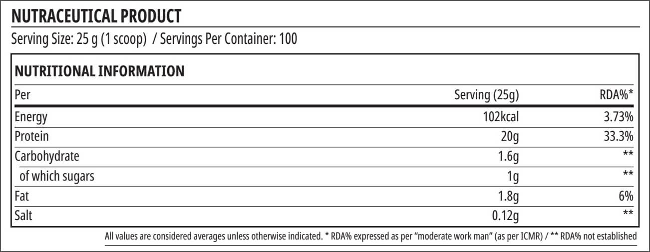 Nutrition label 1