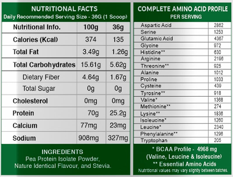 Nutrition label 1