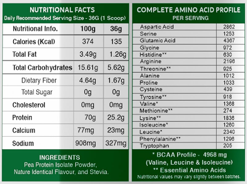 Nutrition label 1