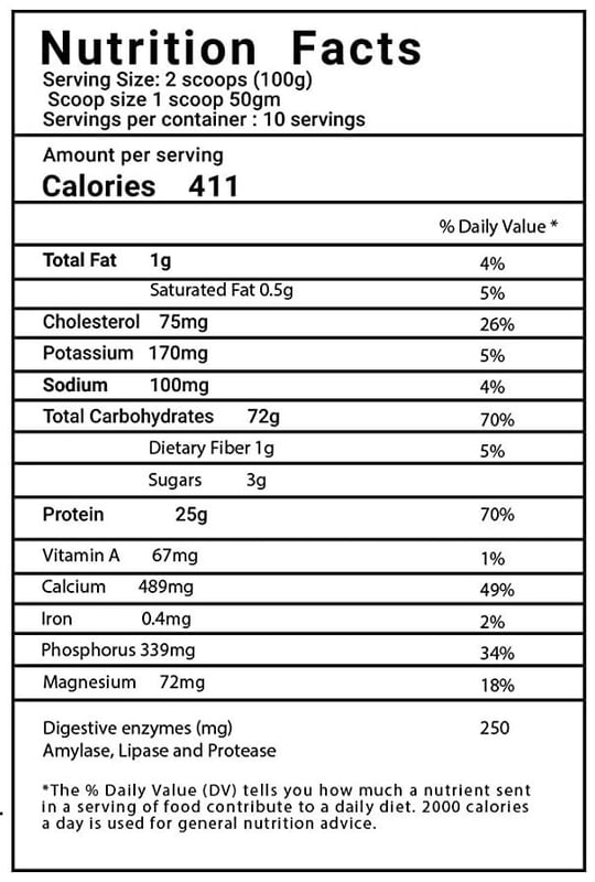 Nutrition label 1