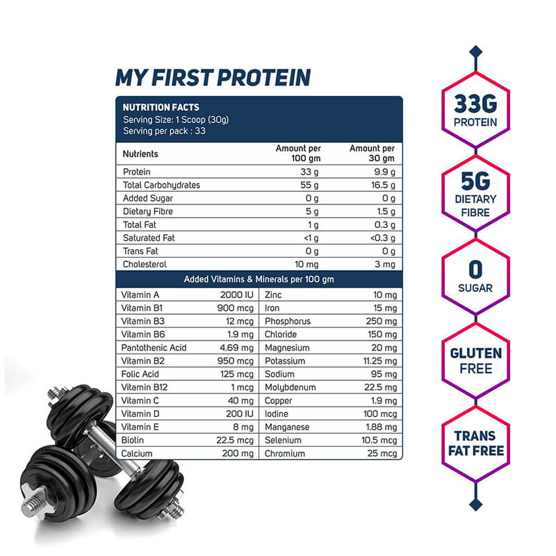 Nutrition label 1