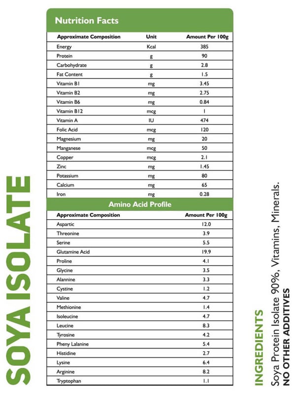 Nutrition label 1