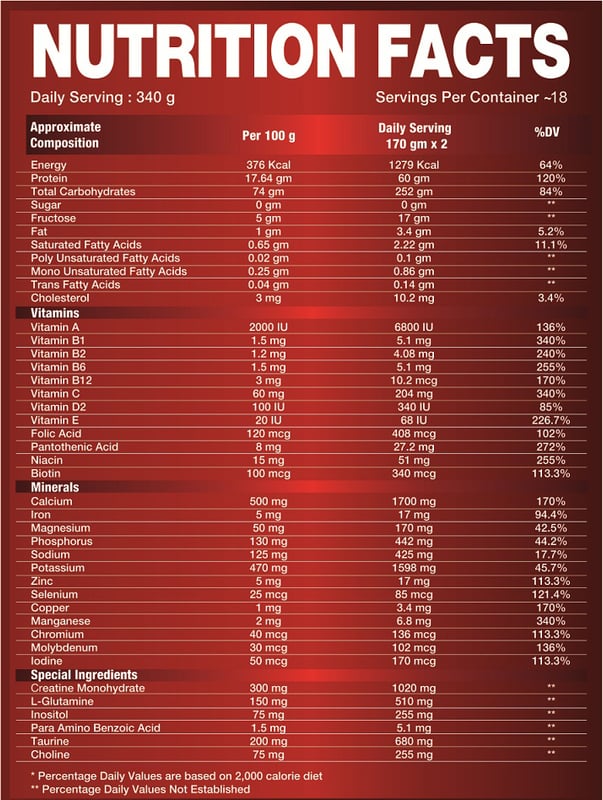 Nutrition label 1
