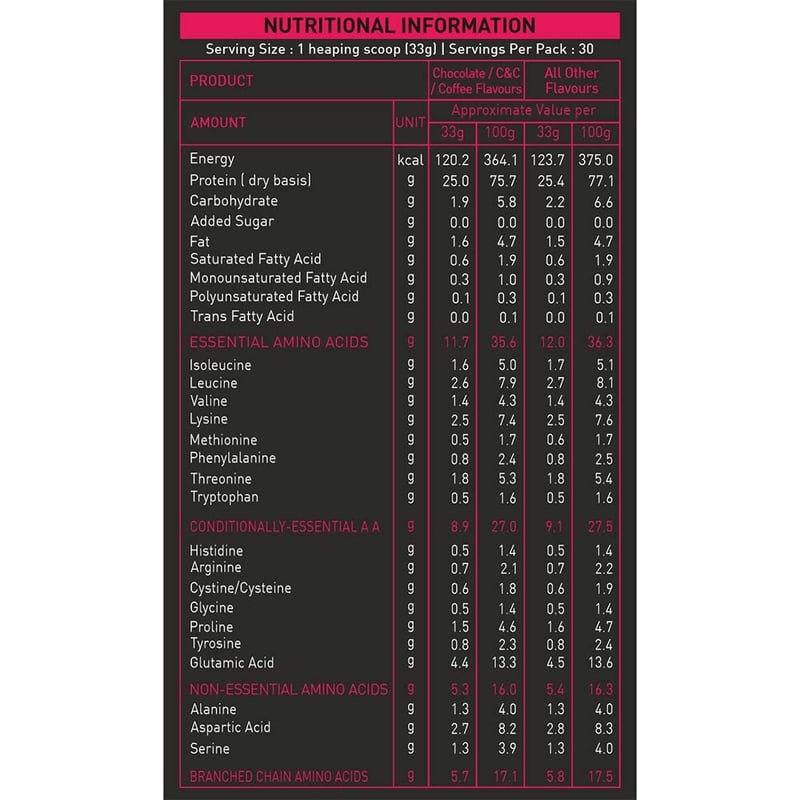 Nutrition label 1