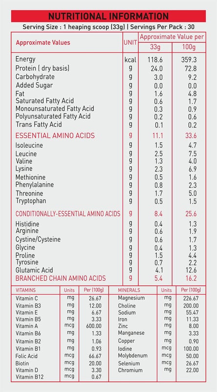 Nutrition label 1