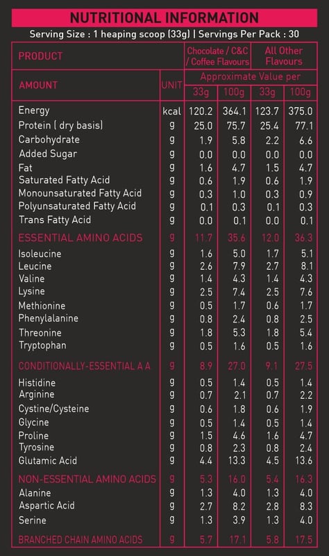 Nutrition label 1