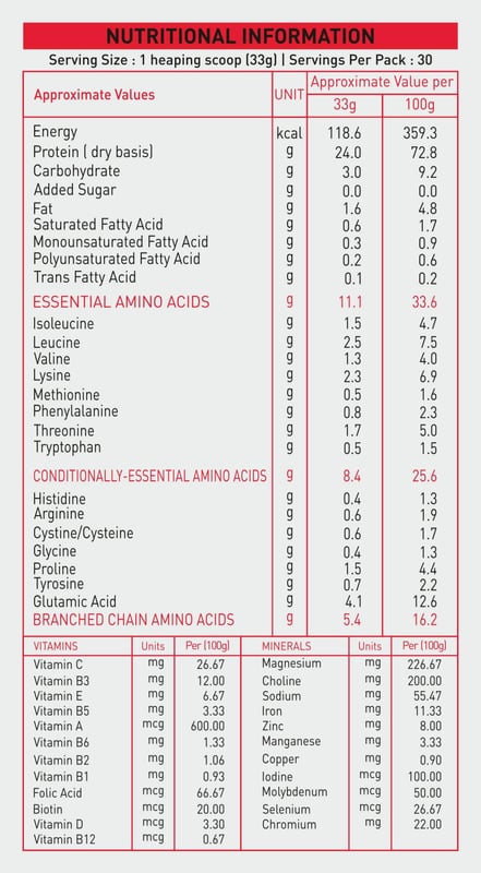 Nutrition label 1