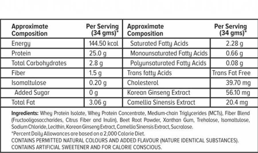 Nutrition label 1