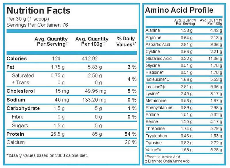 Nutrition label 1