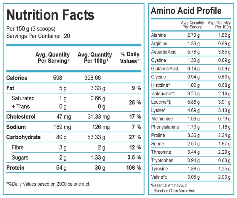 Nutrition label 1