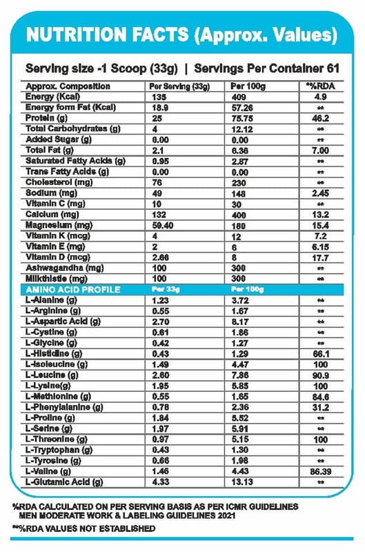 Nutrition label 1