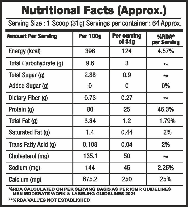 Nutrition label 1