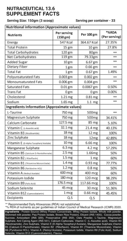 Nutrition label 1