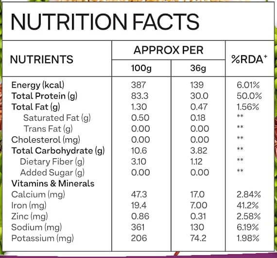 Nutrition label 1