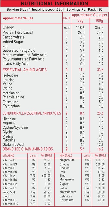 Nutrition label 1