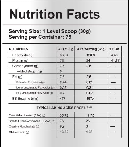 Nutrition label 1