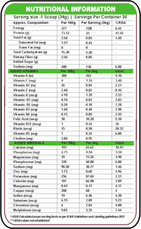 Nutrition label 1