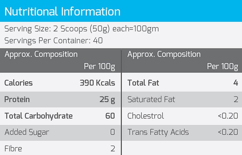 Nutrition label 1