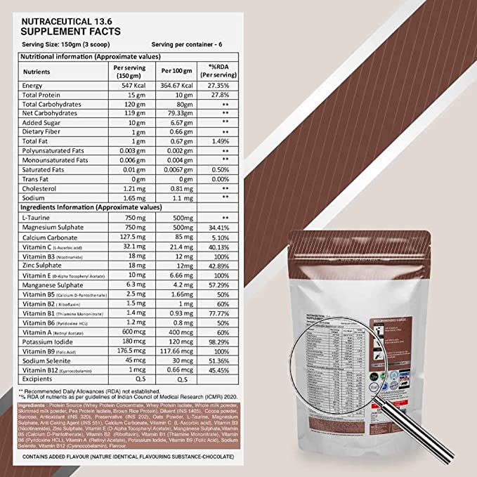 Nutrition label 1