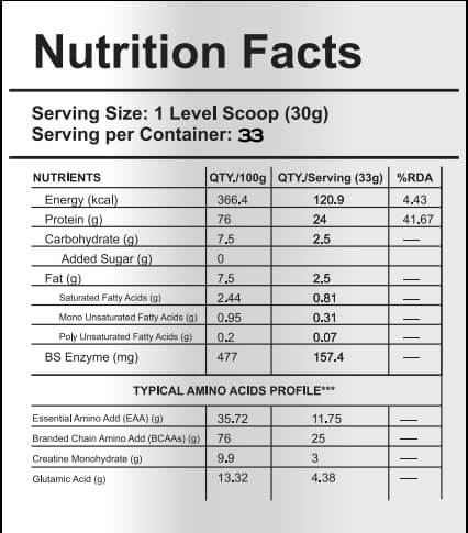 Nutrition label 1