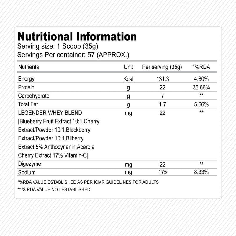 Nutrition label 1