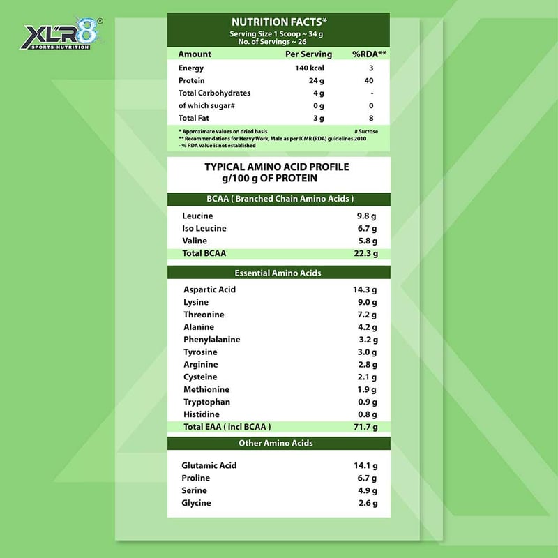 Nutrition label 1