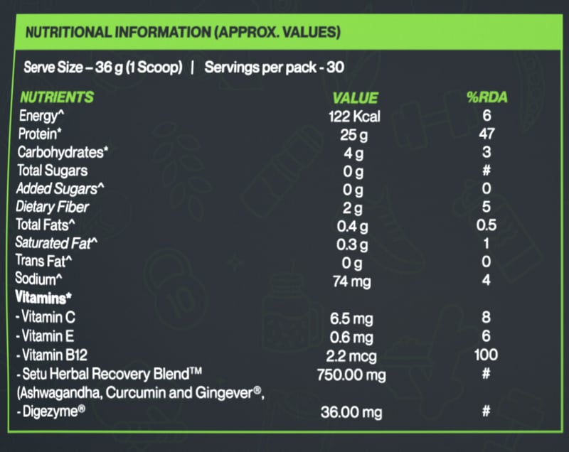 Nutrition label 1