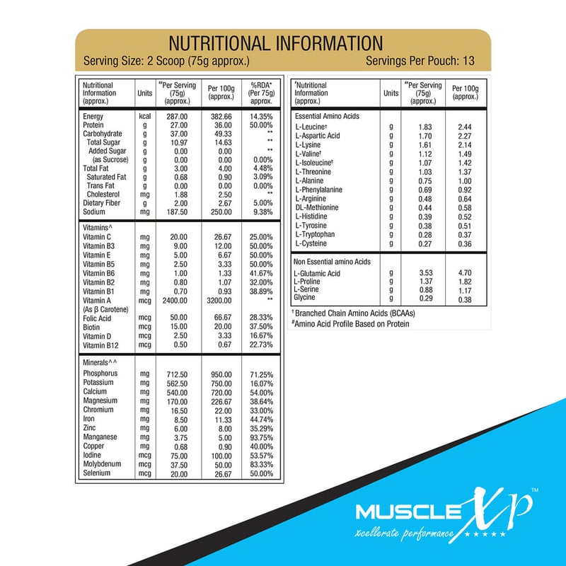Nutrition label 1