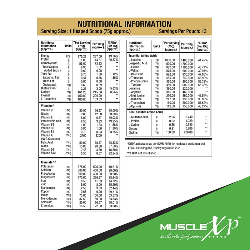 Nutrition label 1