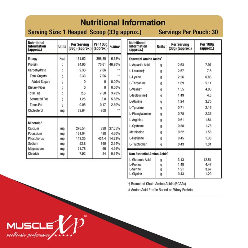 Nutrition label 1