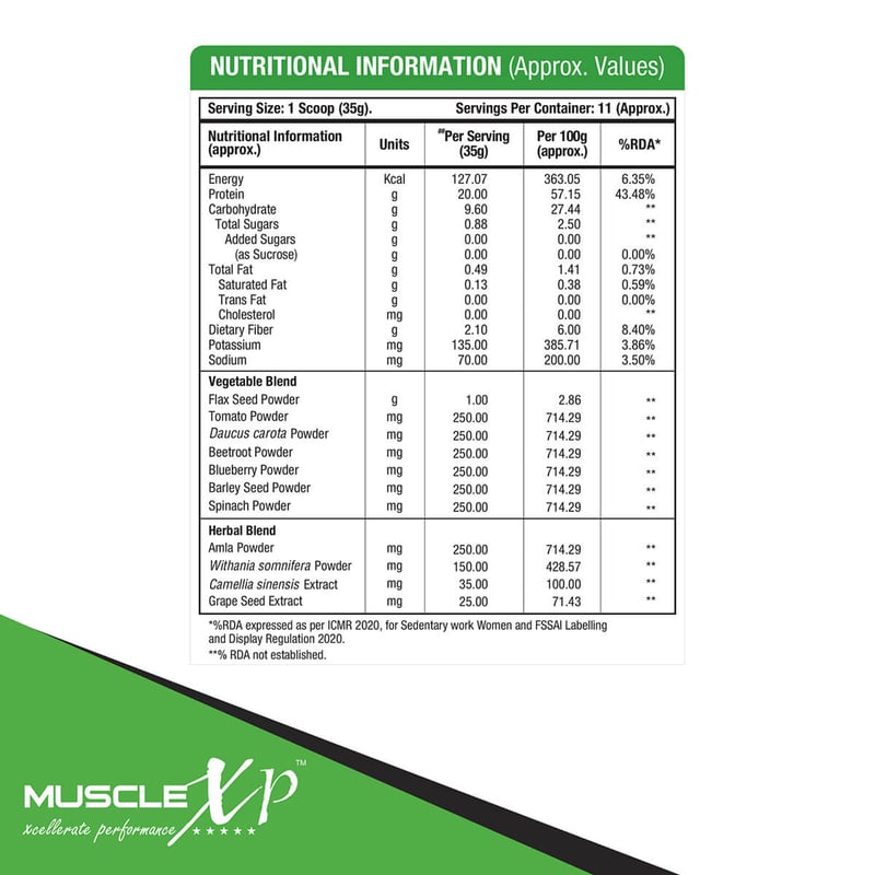 Nutrition label 1