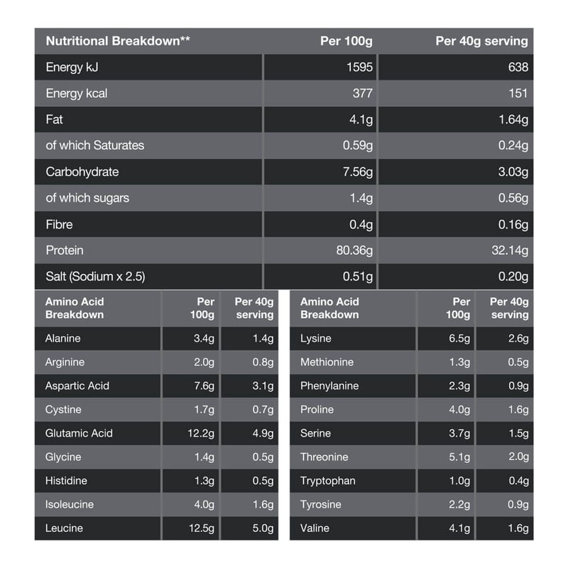 Nutrition label 1