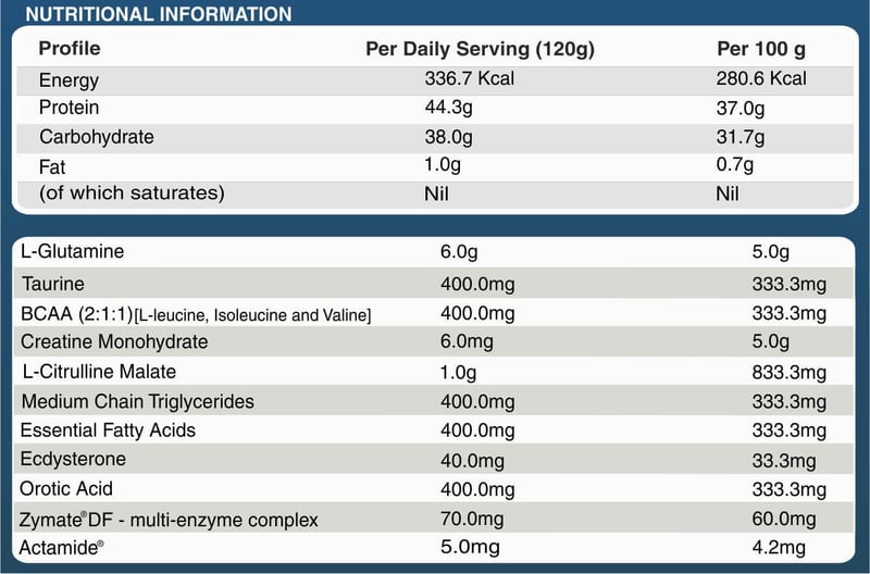Nutrition label 1