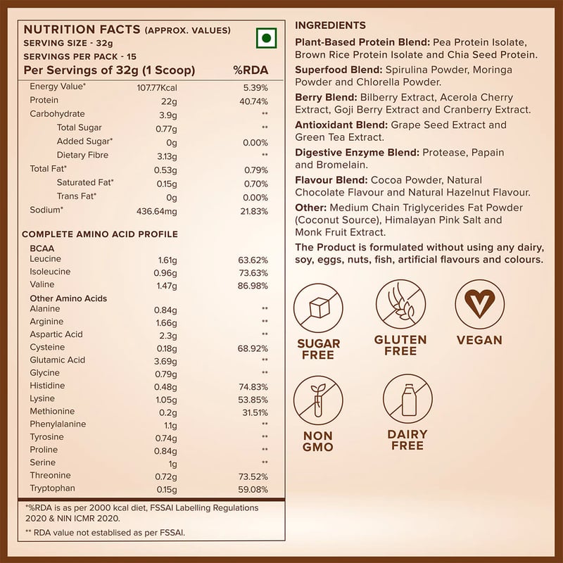 Nutrition label 1