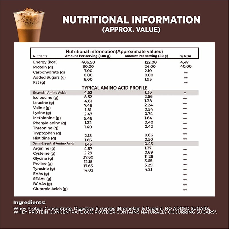 Nutrition label 1