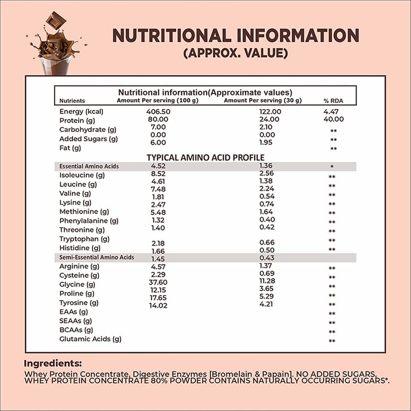 Nutrition label 1
